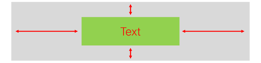 Element mit CSS horizontal und vertikal zentrieren